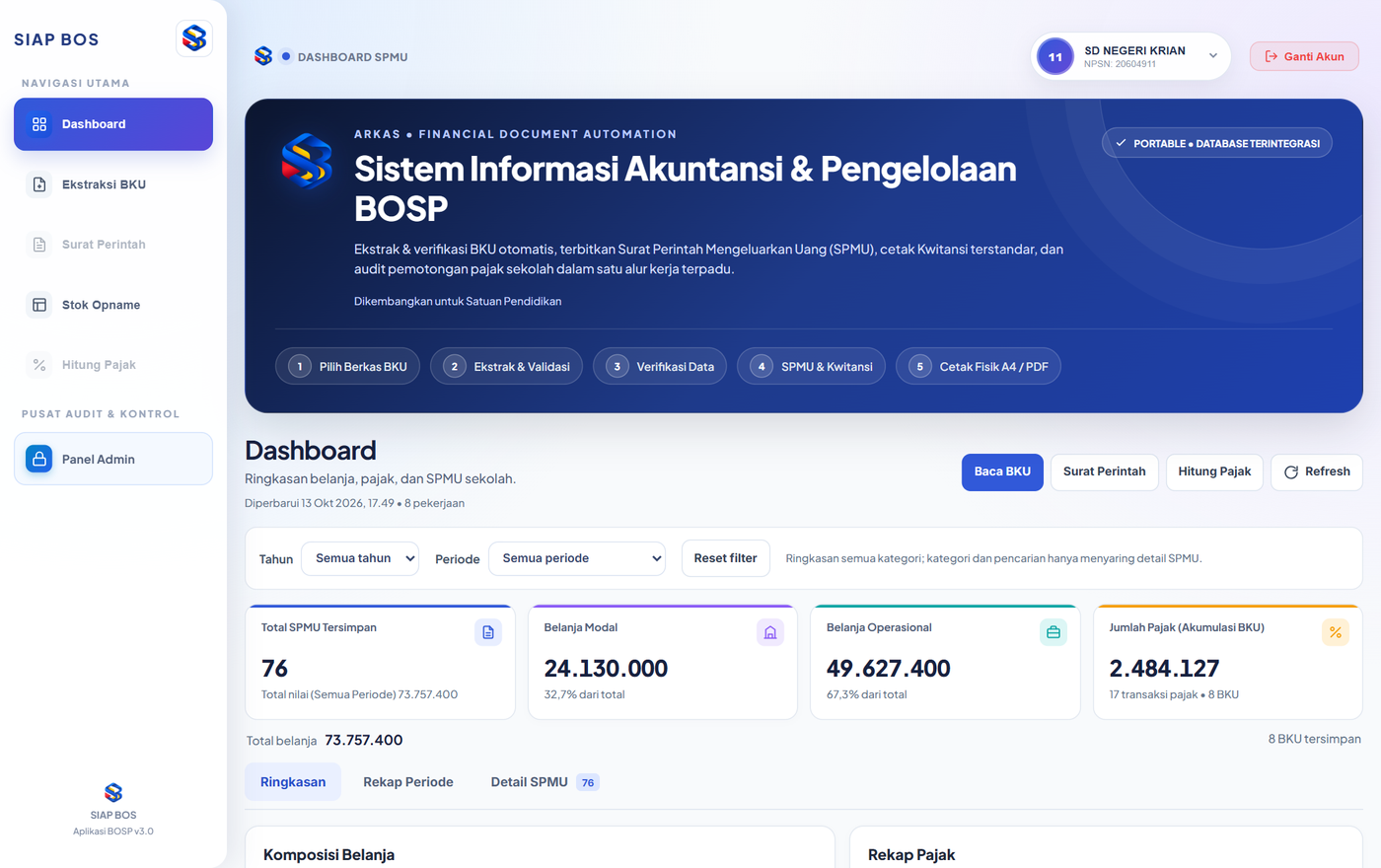 Tampilan Dashboard SIAP BOS